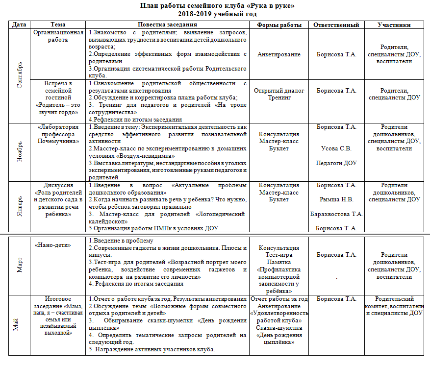 План конспект по хореографии